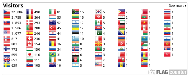 Statistiky návštěv stránky Giga Event Great Moravia